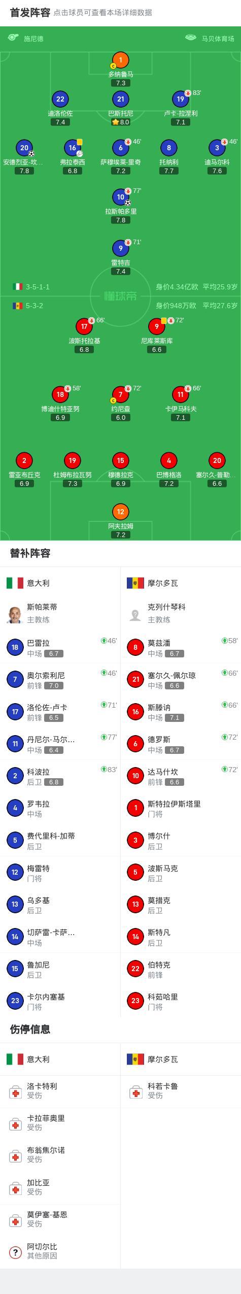 雷火电竞亚洲先驱-欧洲杯预选赛：塞尔维亚不敌摩尔多瓦，晋级受阻的简单介绍