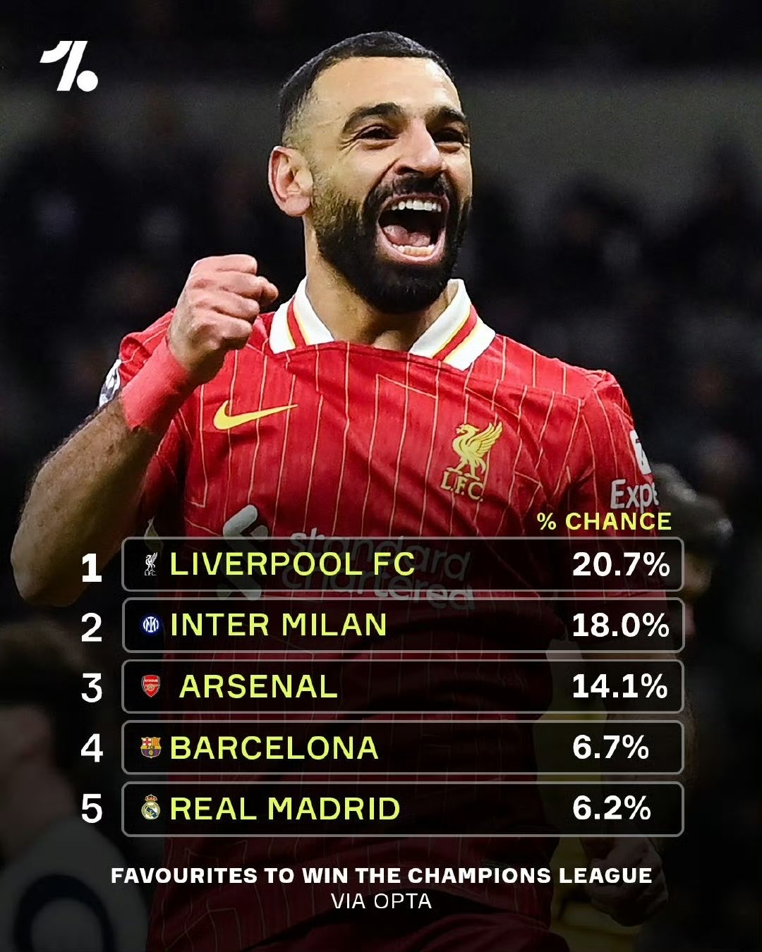 那不勒斯迎战利物浦，虎头蛇尾失利的简单介绍